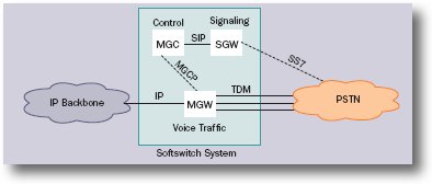 Corba Component Model Pdf